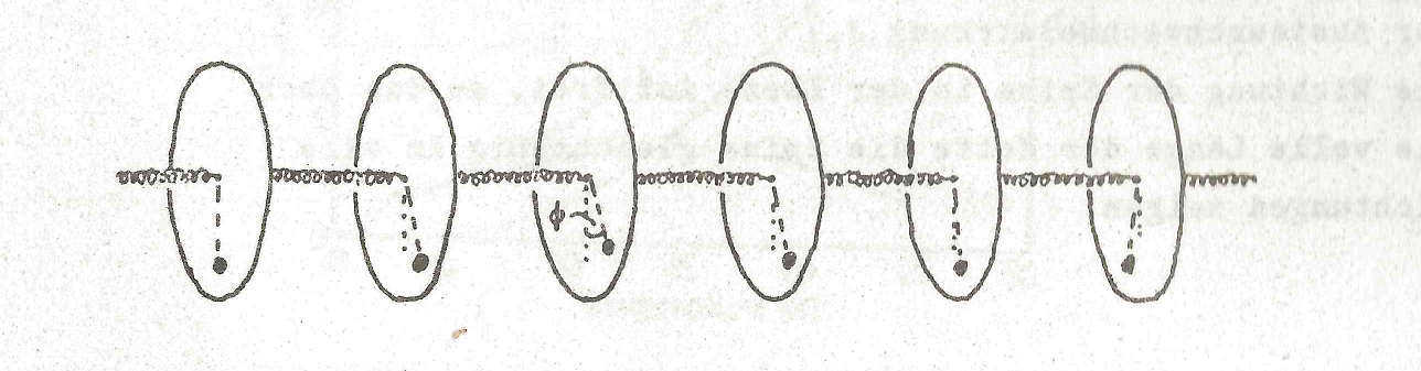 A physical model of a one dimension Sine Gordon chain. The solutions are lorentz invariant. This is a simple classical model of a Lorentz Ether